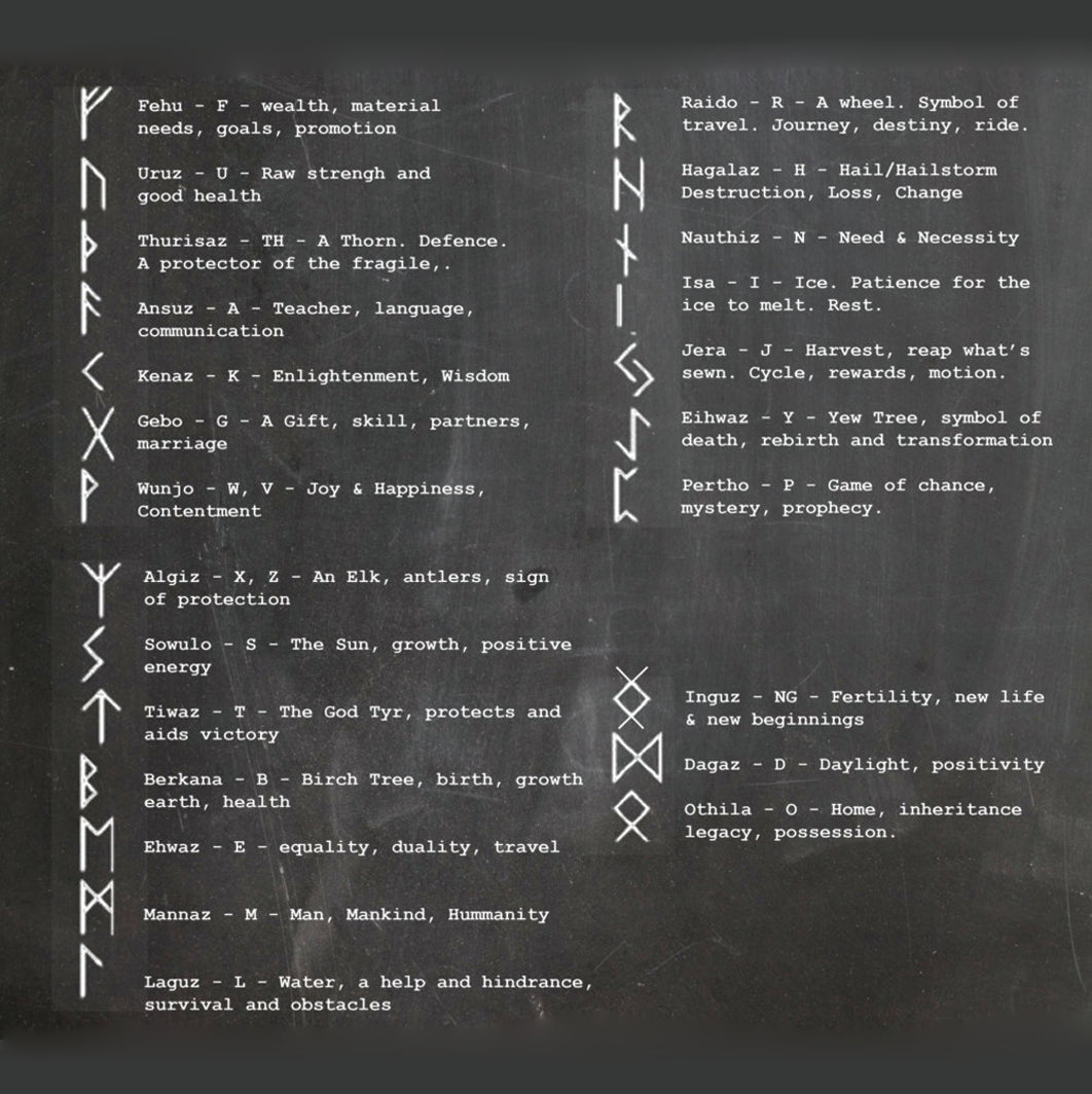 Rune to English guide for personalising your runic leather key fob.