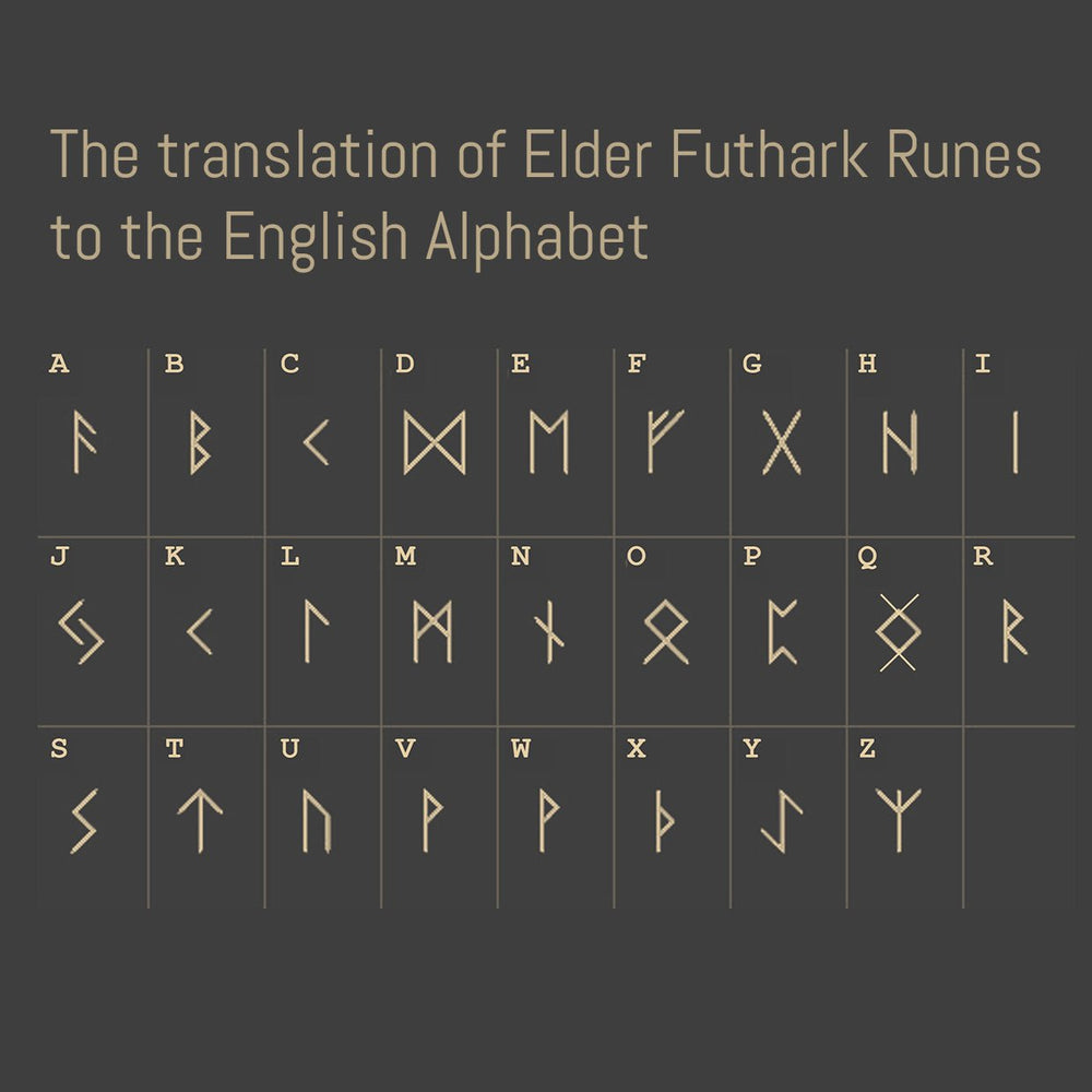 Chart showing the translation of Elder Futhark Runes to the English Alphabet on a dark background