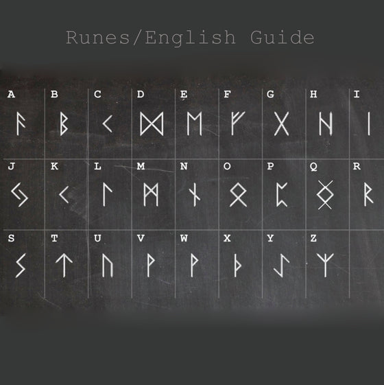 Rune to English Guide for personalisation.