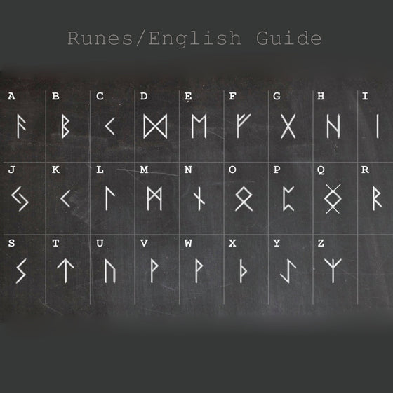 Rune to English guide for personalising the custom leather keyring with rune engraving.