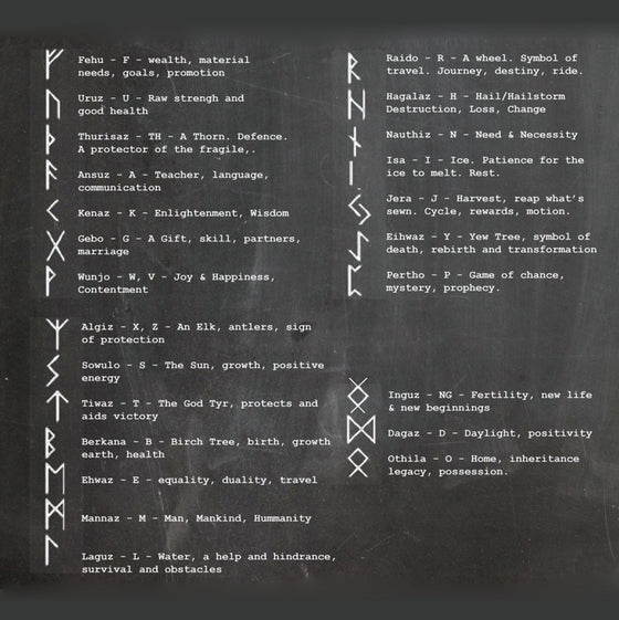 Runes explanation for personalisation.
